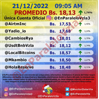 dolartoday en venezuela precio del dolar este miercoles 21 de diciembre de 2022 laverdaddemonagas.com paralelo111