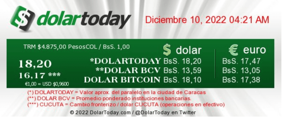 dolartoday en venezuela precio del dolar este sabado 10 de diciembre de 2022 laverdaddemonagas.com dolartoday en venezuela00000