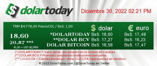 dolartoday en venezuela precio del dolar este viernes 30 de diciembre de 2022 laverdaddemonagas.com dolartoday en venezuela 7
