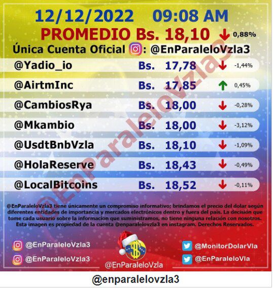 dolartoday en venezuela precio del dolar lunes 12 de diciembre de 2022 laverdaddemonagas.com en paralelo