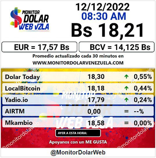 dolartoday en venezuela precio del dolar lunes 12 de diciembre de 2022 laverdaddemonagas.com monitor5