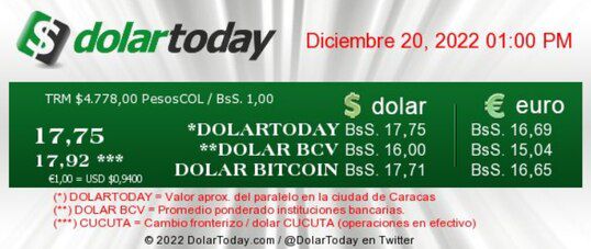 dolartoday en venezuela precio del dolar martes 20 de diciembre de 2022 laverdaddemonagas.com dolartoday en venezuela