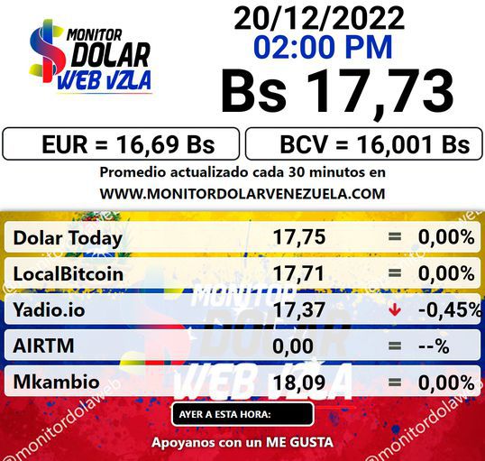 dolartoday en venezuela precio del dolar martes 20 de diciembre de 2022 laverdaddemonagas.com monitor