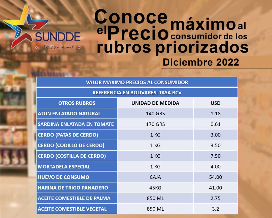 sundde 30 productos priorizados de la cesta basica tienen nuevo precio maximo laverdaddemonagas.com rubo2