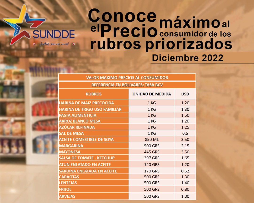 sundde 30 productos priorizados de la cesta basica tienen nuevo precio maximo laverdaddemonagas.com rubro3