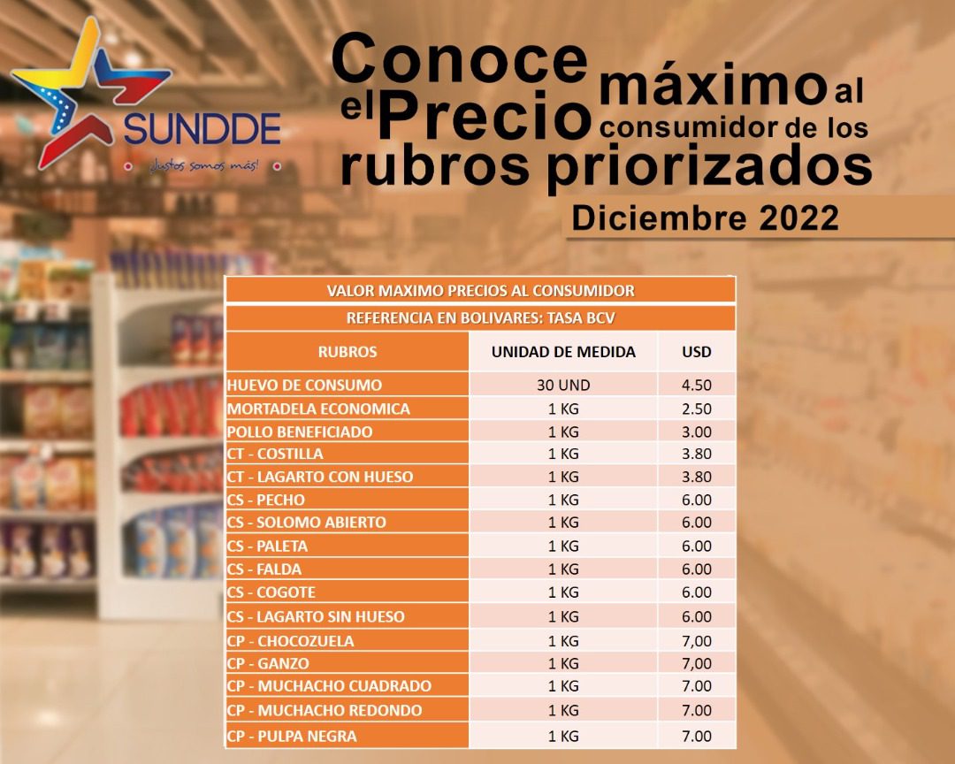 sundde 30 productos priorizados de la cesta basica tienen nuevo precio maximo laverdaddemonagas.com rubro4