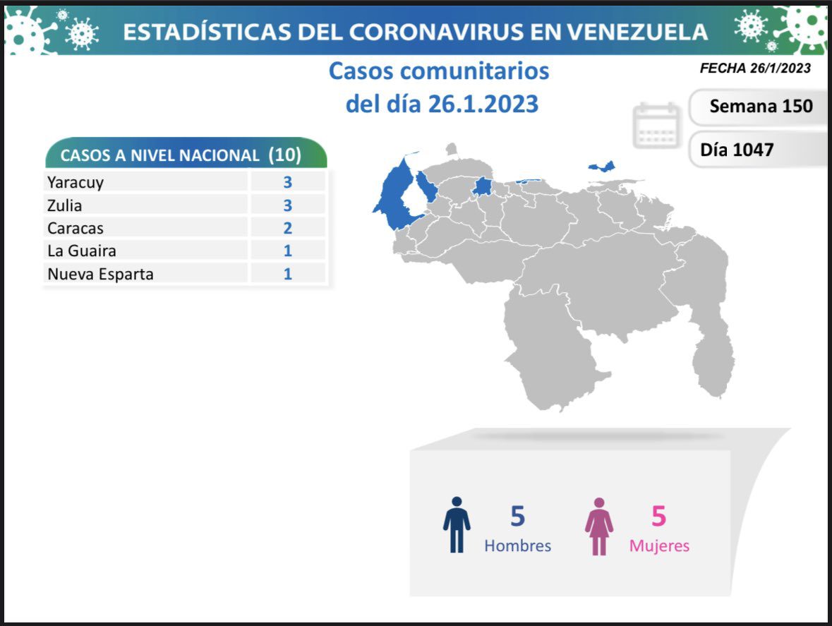 covid 19 en venezuela 10 casos nuevos este 26 de enero de 2023 laverdaddemonagas.com covid 19 en venezuela888