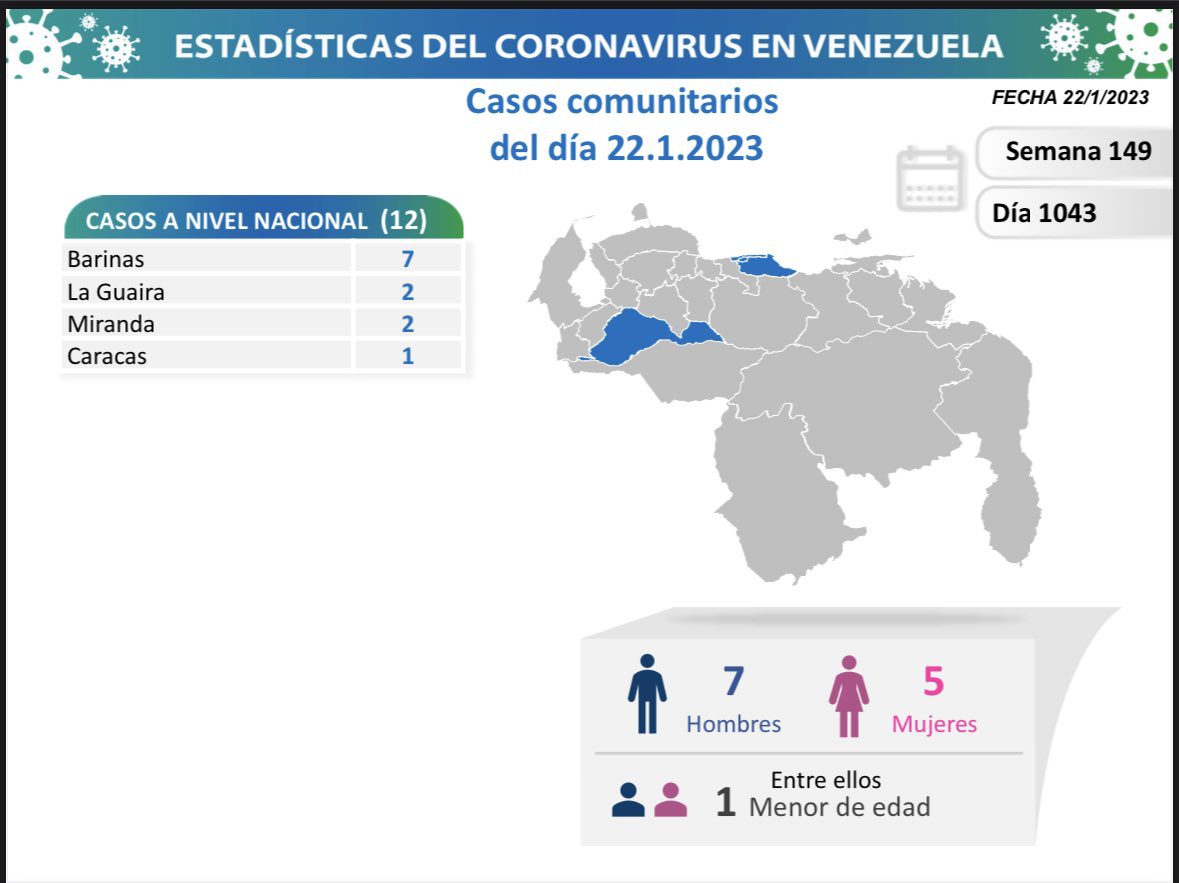 covid 19 en venezuela 12 casos en el pais este domingo 22 de enero de 2023 laverdaddemonagas.com covid 19 en venezuela8
