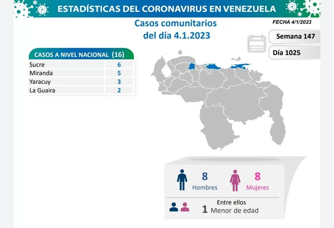 covid 19 en venezuela 16 casos en el pais este miercoles 4 de enero de 2023 laverdaddemonagas.com covid 19 en venezuela999