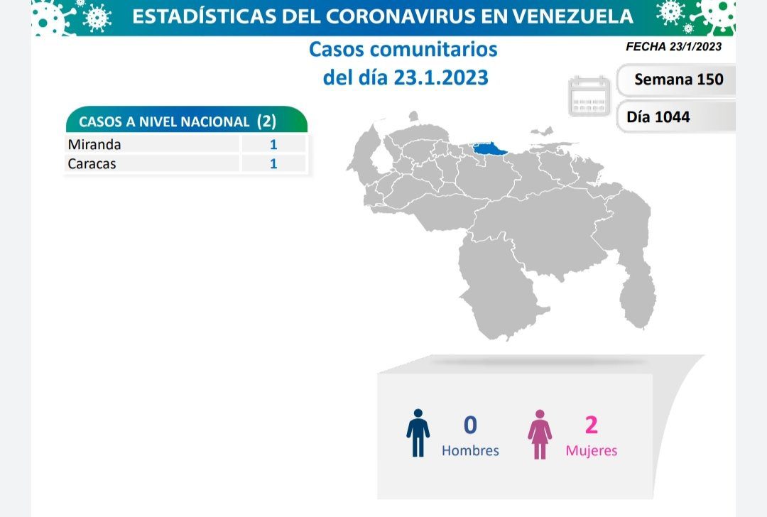 covid 19 en venezuela 2 casos en el pais este lunes 23 de enero de 2023 laverdaddemonagas.com covid 19 en venezuela999