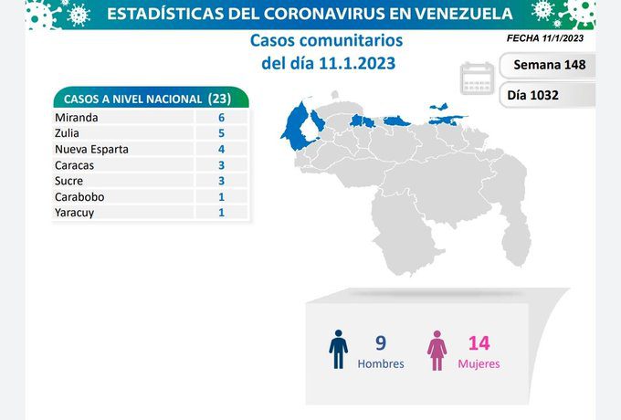 covid 19 en venezuela 23 casos en el pais este miercoles 11 de enero de 2023 laverdaddemonagas.com covid 19 en venezuela8