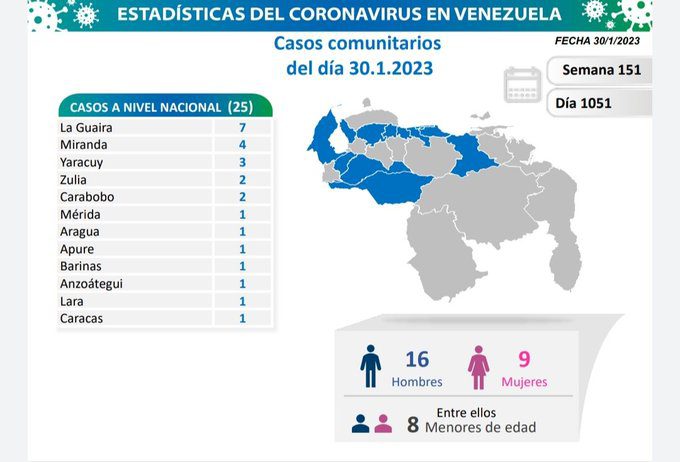 covid 19 en venezuela 34 casos en el pais este lunes 30 de enero de 2023 laverdaddemonagas.com covid 19 en venezuela94