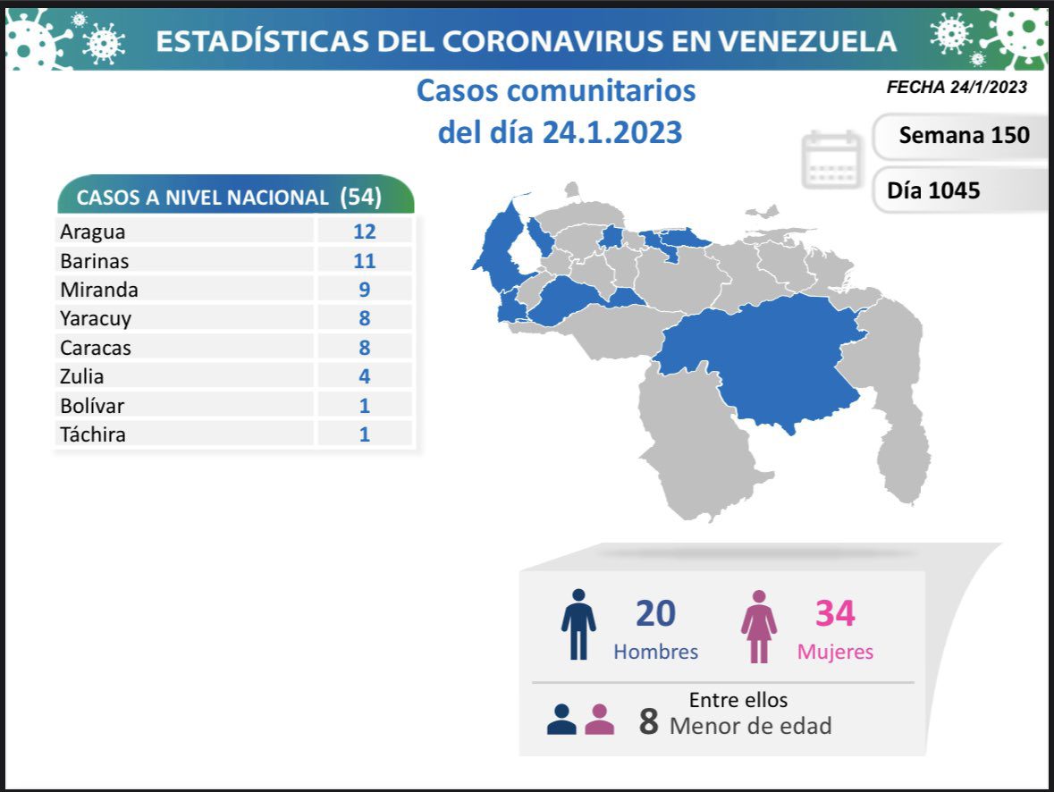 covid 19 en venezuela 54 casos en el pais este martes 24 de enero de 2023 laverdaddemonagas.com covid 19 en venezuela1