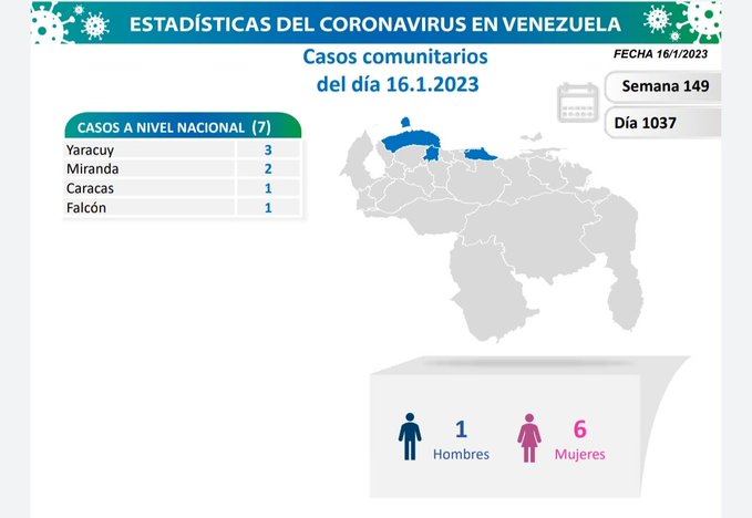 covid 19 en venezuela 7 casos en el pais este lunes 16 de enero de 2023 laverdaddemonagas.com covid 19 en venezuela1