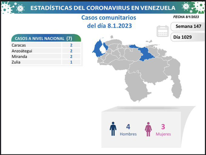 covid 19 en venezuela casos en el pais este domingo 8 de enero de 2023 laverdaddemonagas.com covid 19 en venezuela7