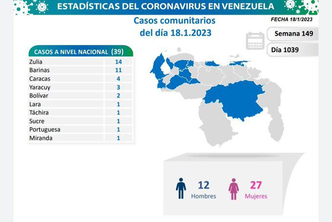 covid 19 en venezuela casos en el pais este miercoles 18 de enero de 2023 laverdaddemonagas.com covid 19 en venezuela3