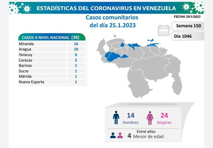 covid 19 en venezuela casos en el pais este miercoles 25 de enero de 2023 laverdaddemonagas.com covid 19 en venezuela8