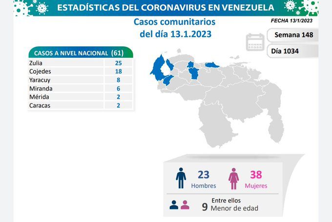 covid 19 en venezuela casos en el pais este viernes 13 de enero de 2023 laverdaddemonagas.com covid 19 en venezuela7