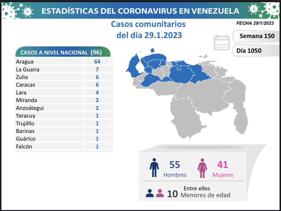 covid 19 en venezuela casos este domingo 29 de enero de 2023 laverdaddemonagas.com covid 19 en venezuela20
