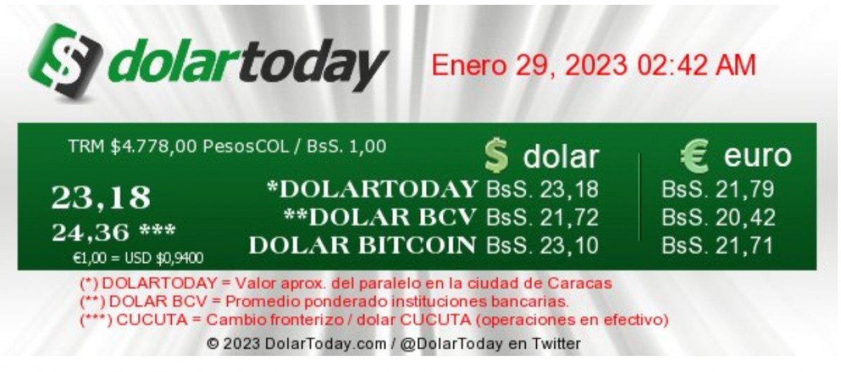 dolartoday en venezuela precio del dolar domingo 29 de enero de 2023 laverdaddemonagas.com dolartoday en venezuela3