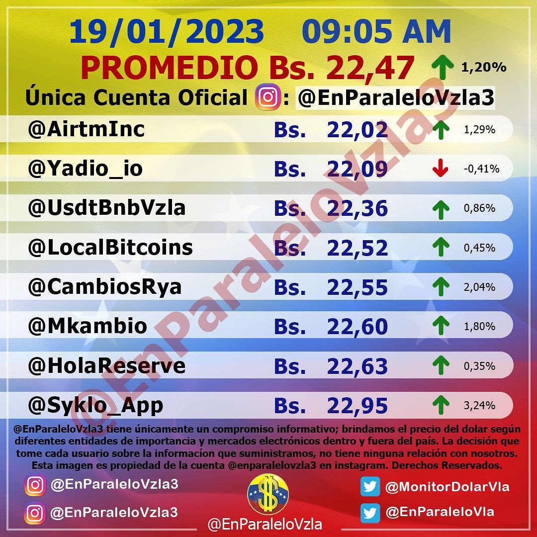 dolartoday en venezuela precio del dolar este jueves 19 de enero de 2023 laverdaddemonagas.com en paralelo1