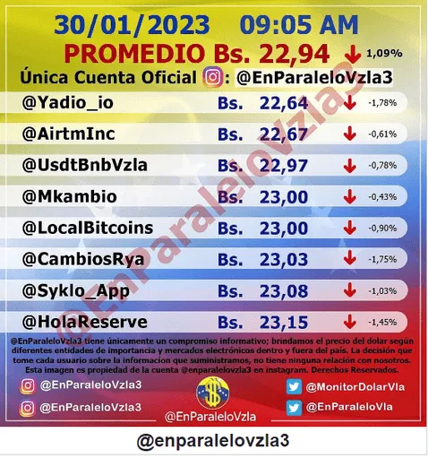 dolartoday en venezuela precio del dolar este lunes 30 de enero de 2023 laverdaddemonagas.com en paralelo1