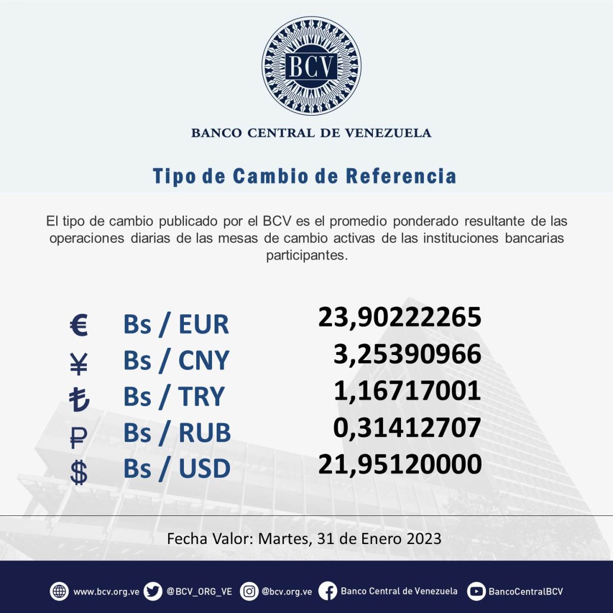 dolartoday en venezuela precio del dolar este martes 31 de enero de 2023 laverdaddemonagas.com bcv63