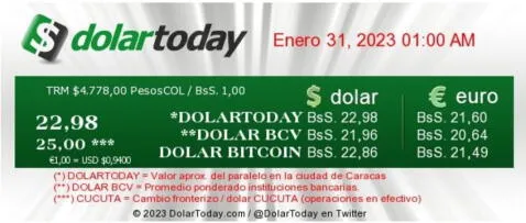 dolartoday en venezuela precio del dolar este martes 31 de enero de 2023 laverdaddemonagas.com dolartoday en venezuela8988