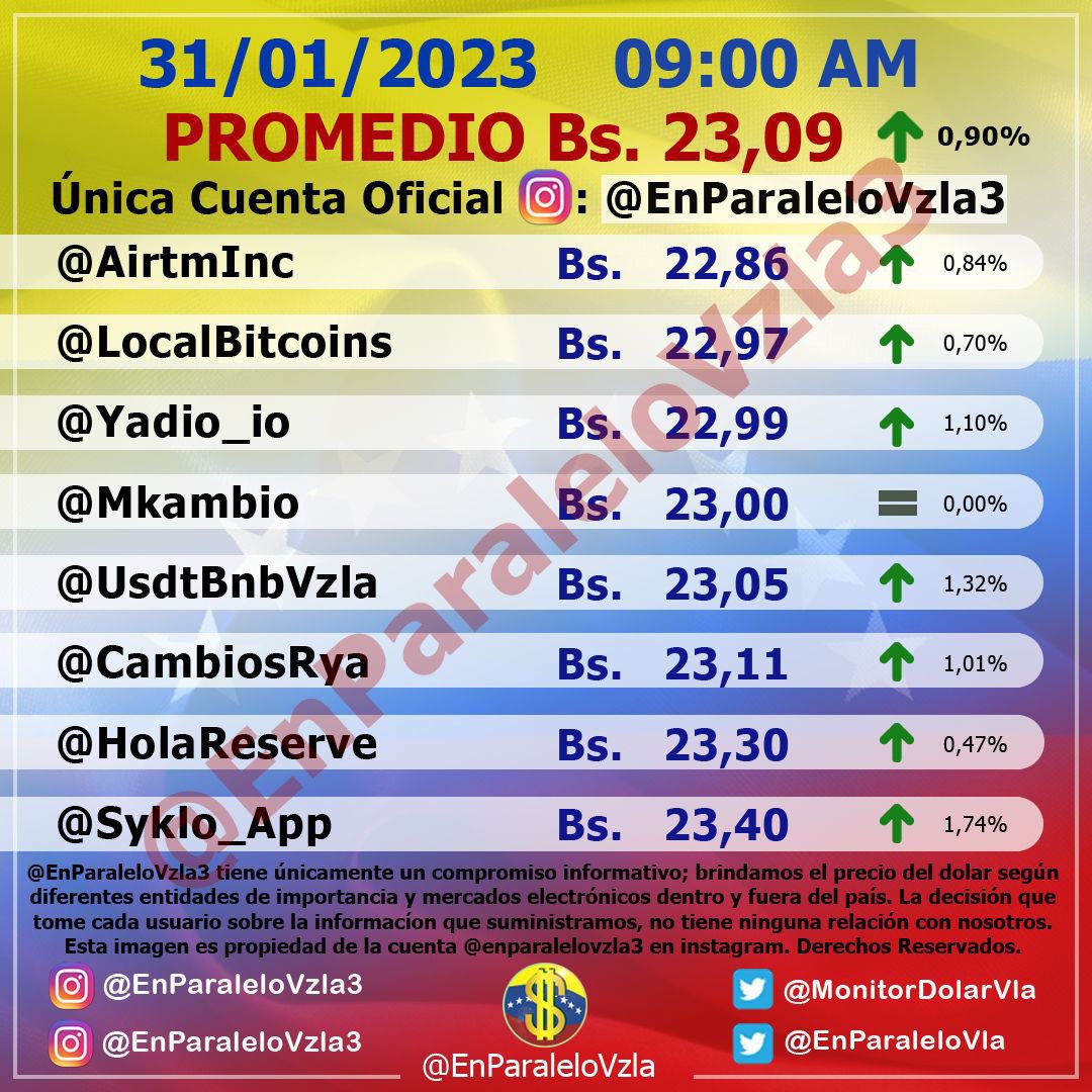 dolartoday en venezuela precio del dolar este martes 31 de enero de 2023 laverdaddemonagas.com en paralelo92