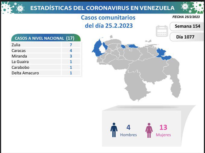 covid 19 en venezuela 17 casos en el pais este sabado 25 de febrero de 2023 laverdaddemonagas.com covid 19 en venezuela8