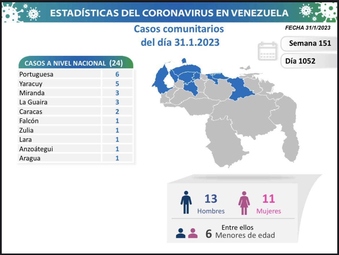 covid 19 en venezuela 24 casos en el pais este martes laverdaddemonagas.com covid 19 en venezuela4