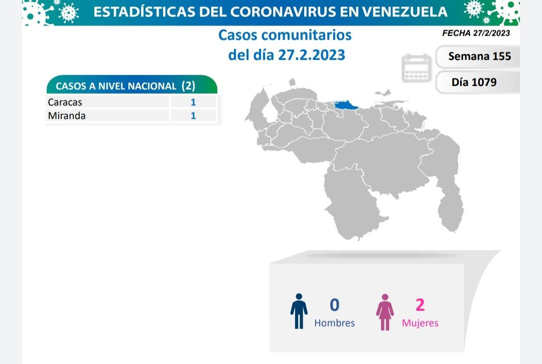 covid 19 en venezuela casos en el pais este laverdaddemonagas.com covid 19 en venezuela01