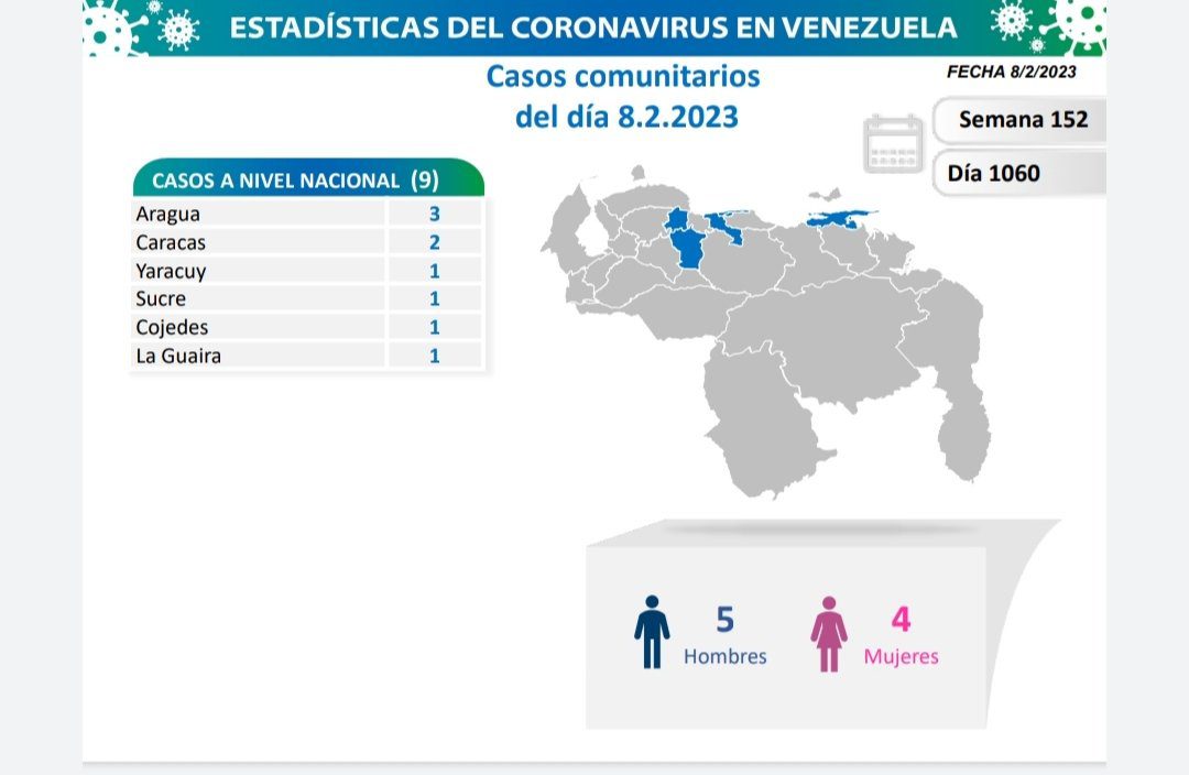 covid 19 en venezuela casos en el pais este miercoles 8 de febrero de 2023 laverdaddemonagas.com covid 19 en venezuela9991