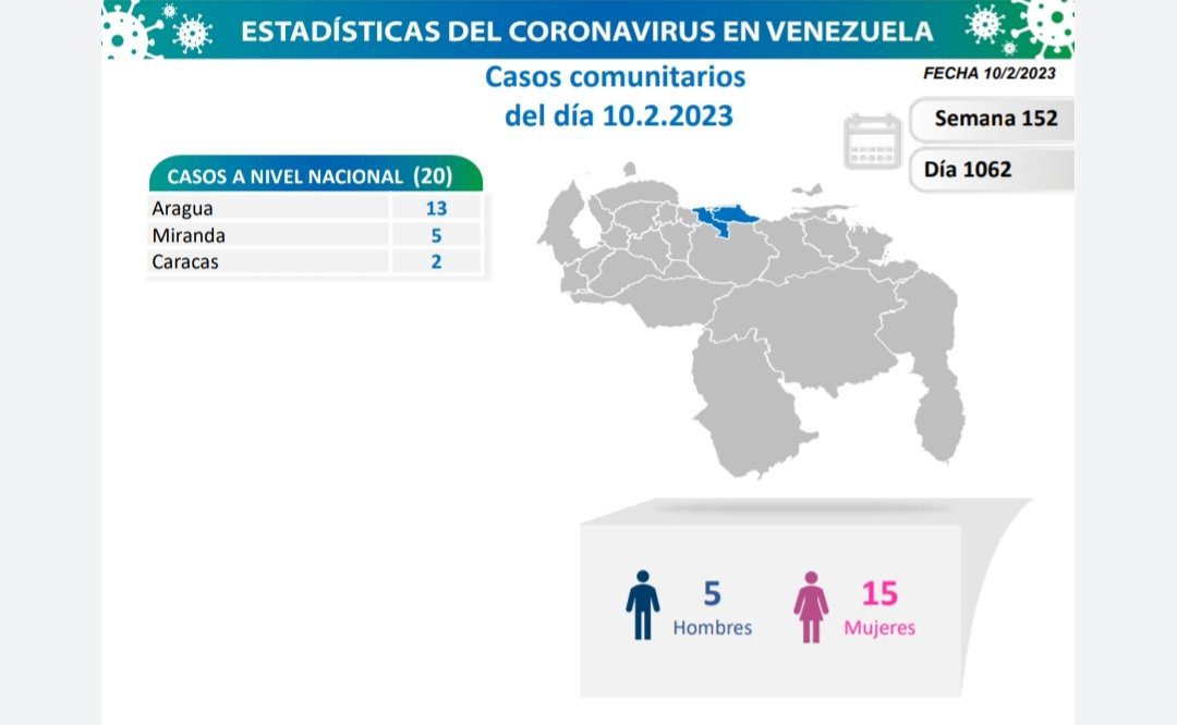covid 19 en venezuela casos en el pais este viernes 10 de febrero de 2023 laverdaddemonagas.com covid 19 en venezuela1