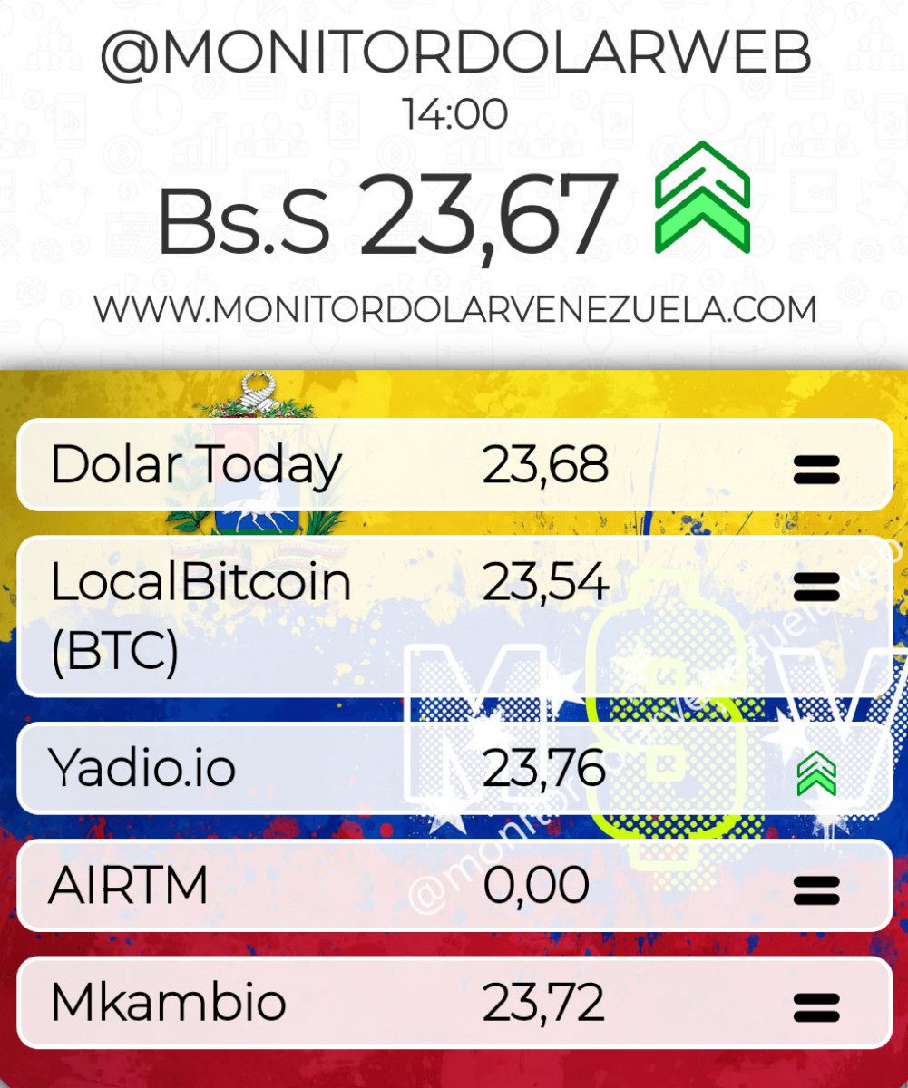 dolartoday en venezuela precio del dolar este domingo 5 de febrero de 2023 laverdaddemonagas.com monitor5