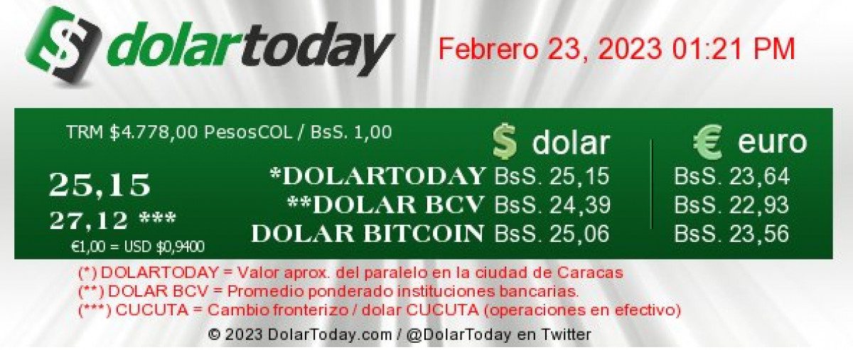 dolartoday en venezuela precio del dolar este jueves 23 de febrero de 2023 laverdaddemonagas.com dolartoday en venezuela00909