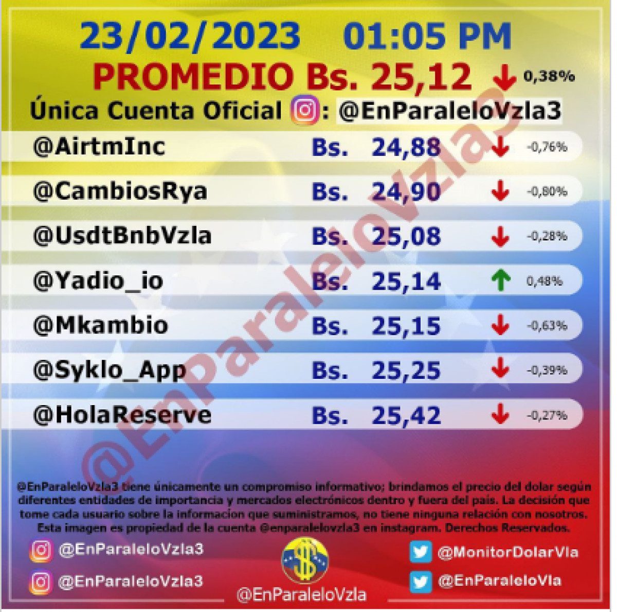 dolartoday en venezuela precio del dolar este jueves 23 de febrero de 2023 laverdaddemonagas.com en paralelo8