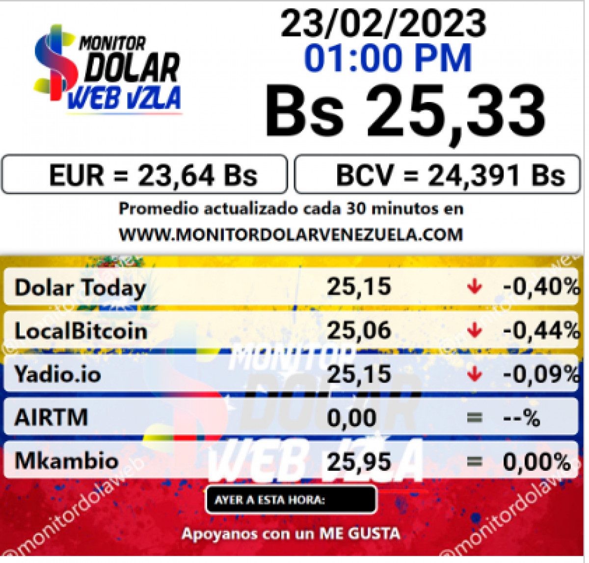 dolartoday en venezuela precio del dolar este jueves 23 de febrero de 2023 laverdaddemonagas.com monitor dolar1132