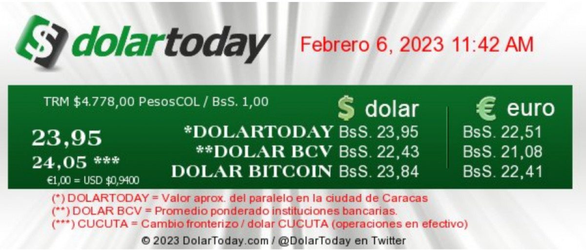 dolartoday en venezuela precio del dolar este lunes 6 de febrero de 2023 laverdaddemonagas.com dolartoday en venezuela90
