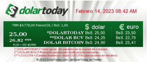 dolartoday en venezuela precio del dolar este martes 14 de febrero de 2023 laverdaddemonagas.com dolartoday en venezuela precio del dolar este martes 14 de febrero de 2023 laverdaddemonagas.com dolart