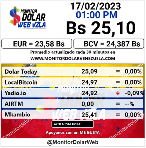 dolartoday en venezuela precio del dolar este viernes 17 de febrero de 2023 laverdaddemonagas.com monitor dolar8989