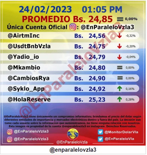 dolartoday en venezuela precio del dolar este viernes 24 de febrero de 2023 laverdaddemonagas.com en paralelo1