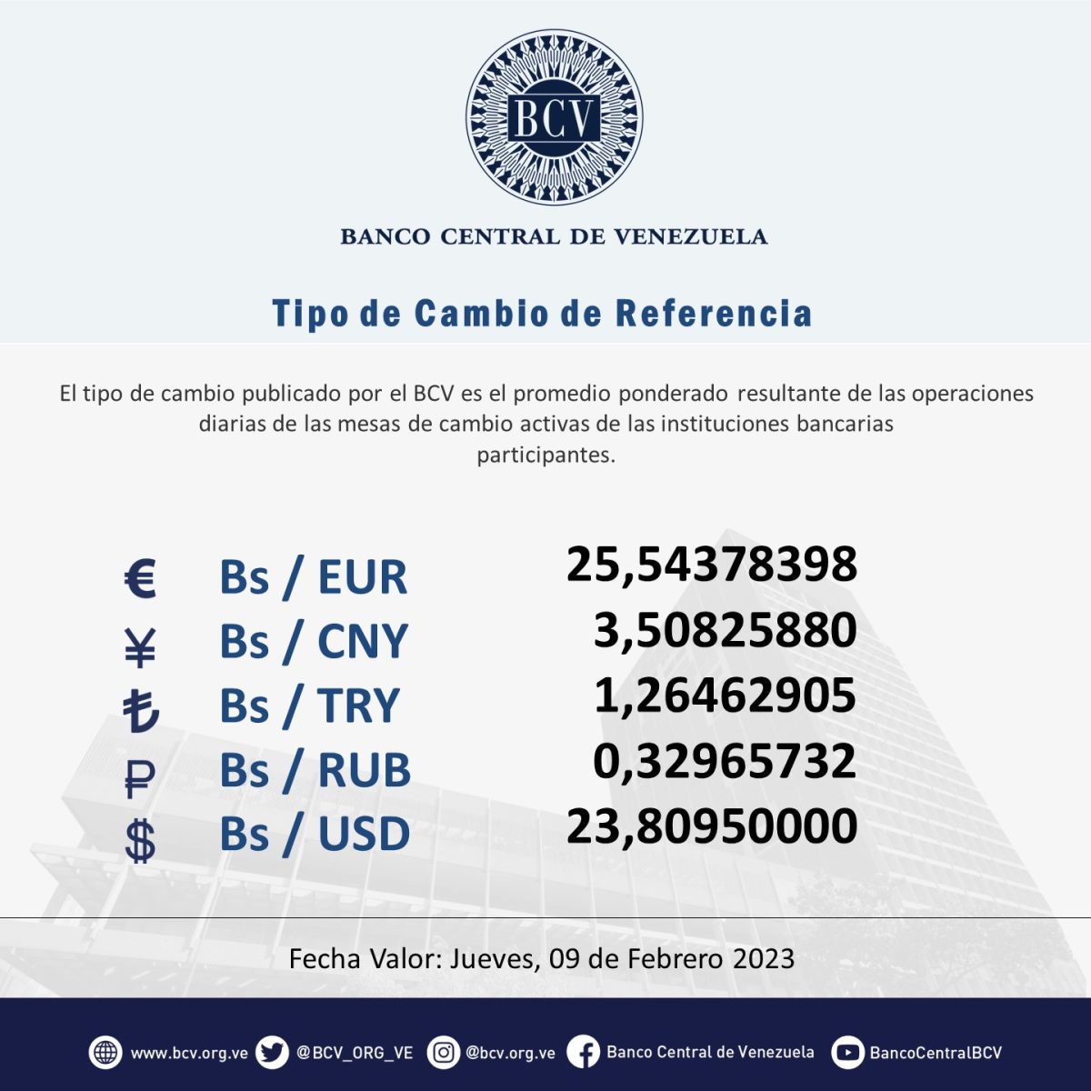 dolartoday en venezuela precio del dolar jueves 9 de febrero de 2023 laverdaddemonagas.com bcv66666