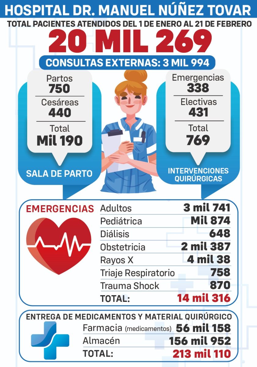 en lo que va del 2023 han sido atendidas 20 mil 269 personas en el hospital de maturin laverdaddemonagas.com info1