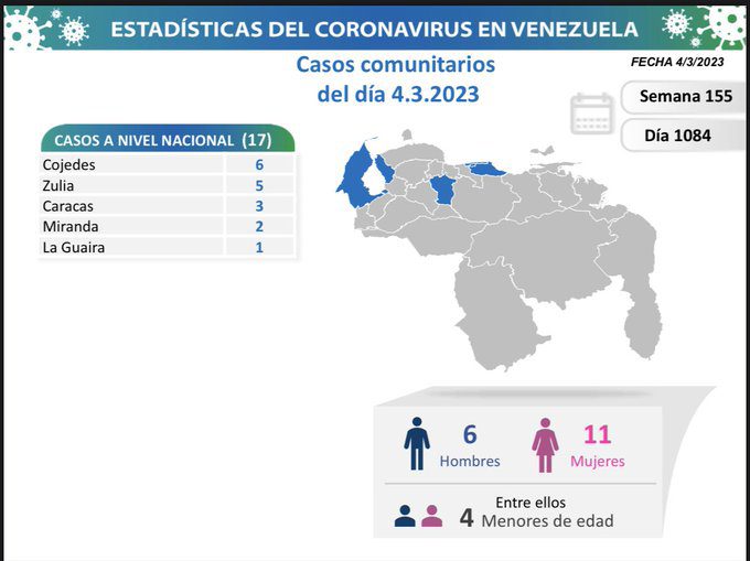 covid 19 en venezuela 17 casos en el pais este sabado 4 de marzo de 2023 laverdaddemonagas.com covid 19 en venezuela89