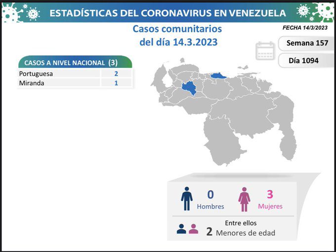covid 19 en venezuela 3 casos en el pais este martes 14 de marzo de 2023 laverdaddemonagas.com covid 19 en venezuela876