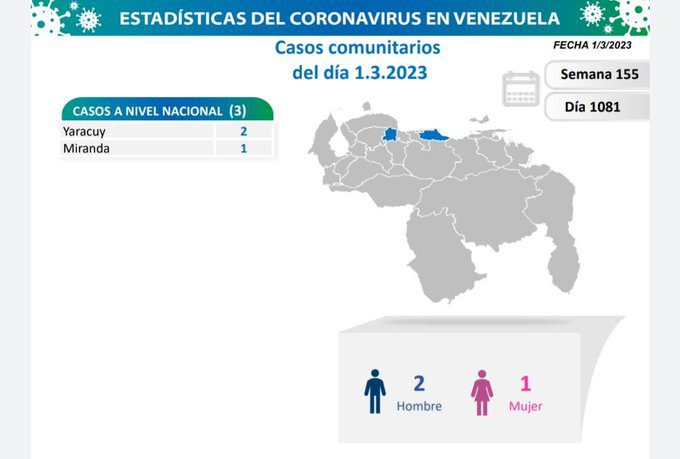 covid 19 en venezuela 3 casos en el pais este miercoles 1 de marzo de 2023 laverdaddemonagas.com covid 19 en venezuela9