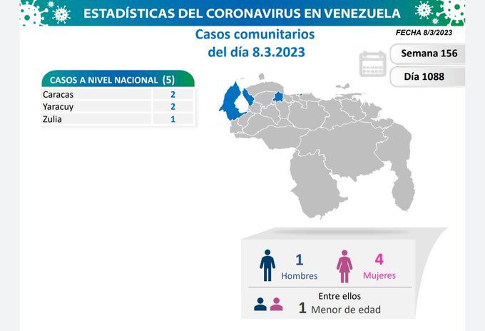 covid 19 en venezuela 5 casos en el pais este miercoles 8 de marzo de 2023 laverdaddemonagas.com covid 19 en venezuela81