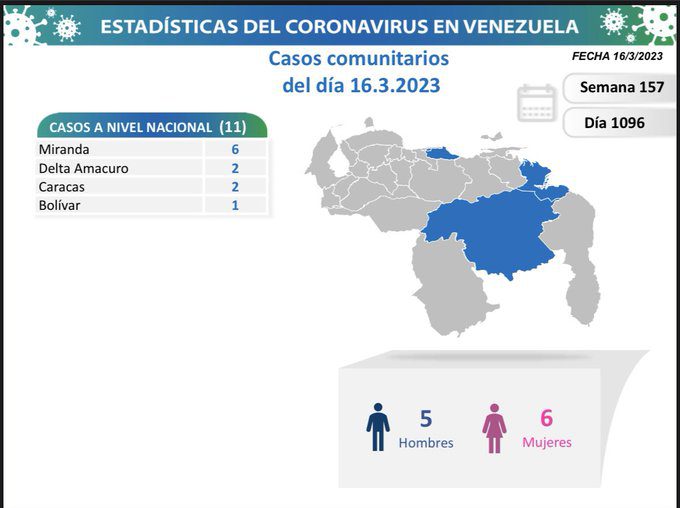 covid 19 en venezuela casos en el pais este jueves 16 de marzo de 2023 laverdaddemonagas.com covid 19 en venezuela61