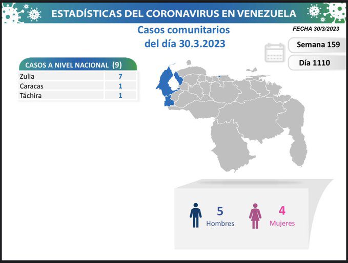 covid 19 en venezuela casos en el pais este jueves 30 de marzo de 2023 laverdaddemonagas.com covid 19 en venezuela6